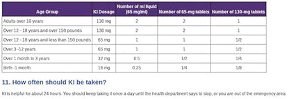 Potassium Iodide, High Purity Crystals/Powder, 100%, 100 Grams/Same Day Ship