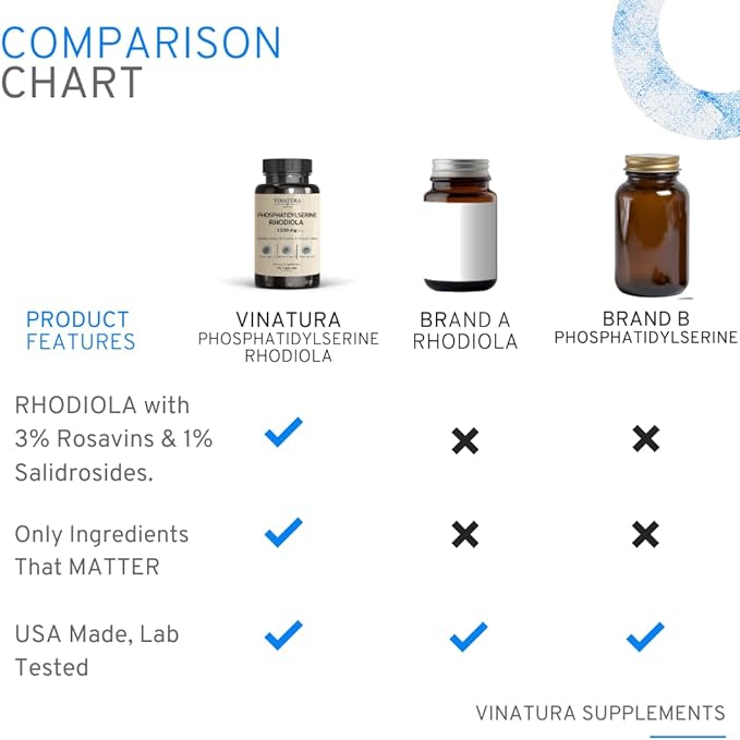 PhosphatidylSerine Rhodiola Rosea 1200mg per Serving, 3% Rosavins & 1% Salidrosides - Calm, Brain Booster, Brain Supplements for Memory and Focus - 90 Capsules 45 Servings