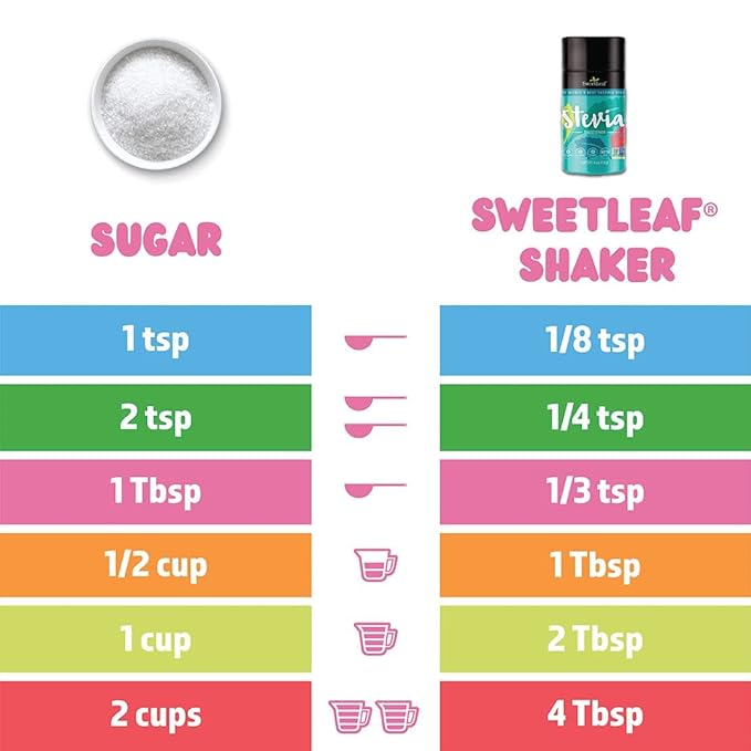 SweetLeaf Stevia Powder Shaker Jar - Stevia Extract Powder, Zero Calories, Zero Sugar, Non-GMO, Gluten-Free, Keto Friendly, Powdered Stevia Shaker - 4 Oz