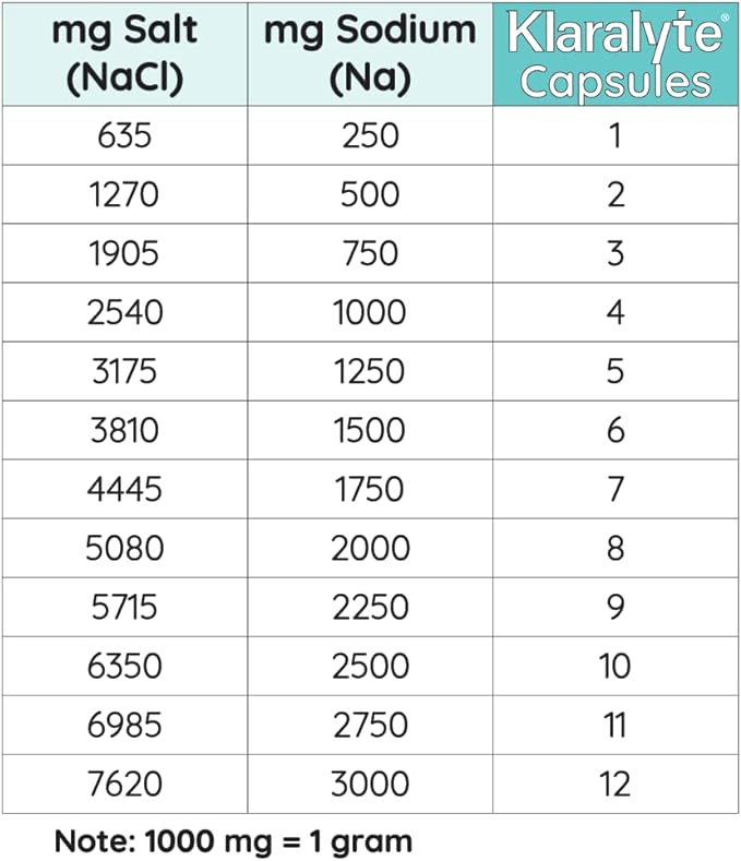 Buffered Electrolyte Salt Capsules, 300 Capsules Value Size, Sodium & Potassium Dietary Supplement