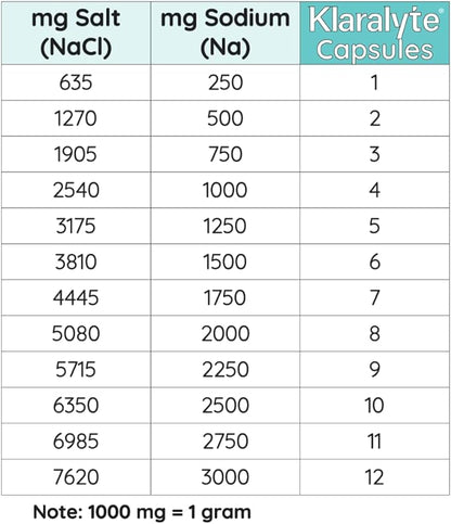 Buffered Electrolyte Salt Capsules, 300 Capsules Value Size, Sodium & Potassium Dietary Supplement