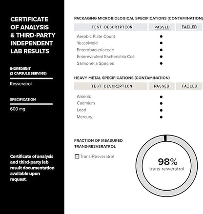 Toniiq Ultra High Purity Resveratrol Capsules - 98% Trans-Resveratrol - Highly Purified and Bioavailable - 60 Caps Reservatrol Supplement