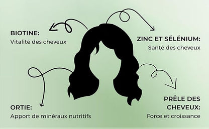 Force ET CROISSANCE DES CHEVEUX - BIOTINE, ZINC, Selenium, ET PLANTES - Hautement dosé - Format 3 Mois Pour un résultat Optimal