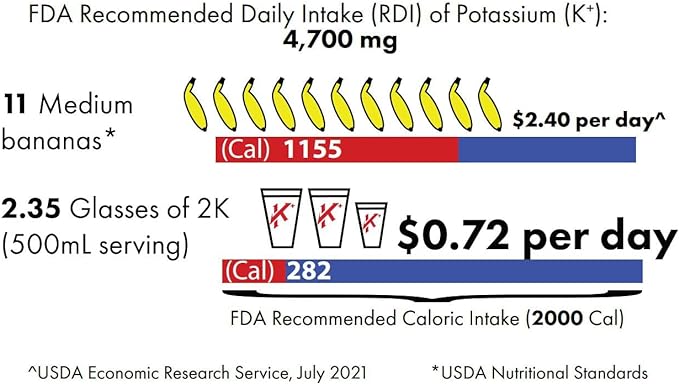 Electrolytes Powder Potassium Supplement - 4000 mg K+, 4X More Than Coconut Water | Instant Cramp Relief | Hydration Powder