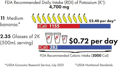 Electrolytes Powder Potassium Supplement - 4000 mg K+, 4X More Than Coconut Water | Instant Cramp Relief | Hydration Powder