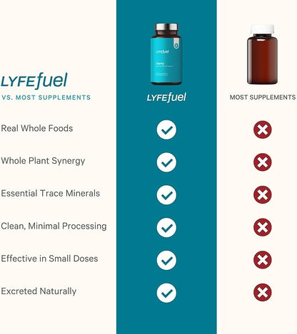 LyfeFuel Adaptogen Blend for Focus & Productivity | Natural Nootropic Mushroom Supplement & Organic Herb Complex to Boost Brain Power | Lion’s Mane, Cordyceps, Bacopa, Gotu Kola | 60 Vegan Capsules