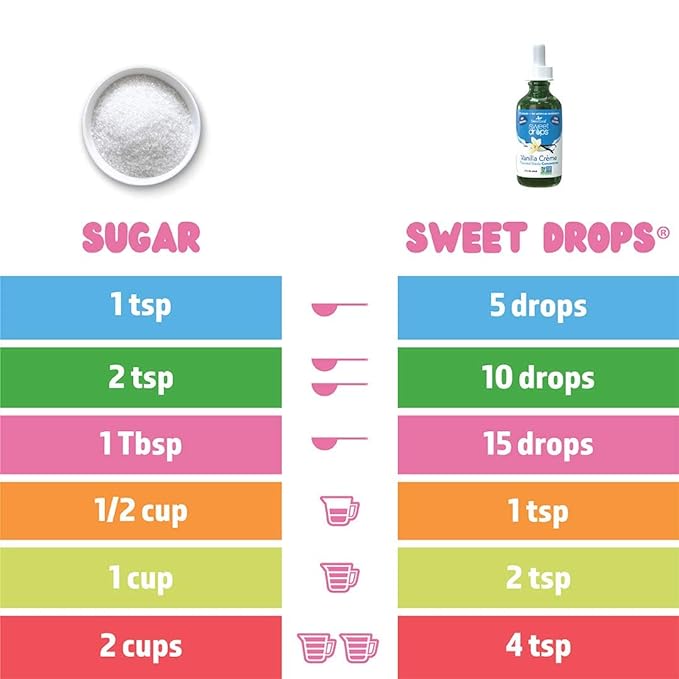 SweetLeaf Sweet Drops Vanilla Liquid Stevia Sweetener - Vanilla Stevia Drops, Zero Calories, Zero Sugar, Non-GMO, Gluten-Free, Keto Friendly, Vanilla Stevia Liquid - 2 Fl Oz