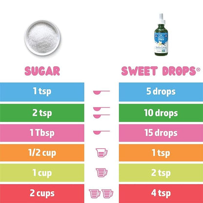 SweetLeaf Sweet Drops Vanilla Liquid Stevia Sweetener - Vanilla Stevia Drops, Zero Calories, Zero Sugar, Non-GMO, Gluten-Free, Keto Friendly, Vanilla Stevia Liquid - 2 Fl Oz