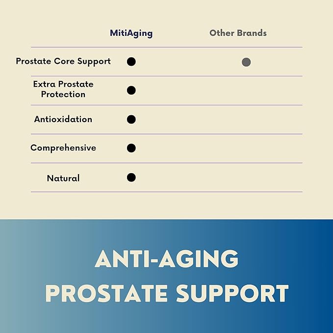 Natural Prostate Support for Aging Mitigation, with Organic Saw Palmetto, Olive Leaf, Milk Thistle, to Support Prostate Health, 90 Count, 30 Day Supply