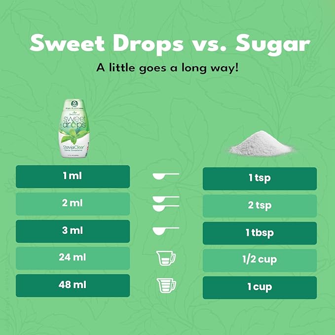 SweetLeaf SteviaClear Sweet Drops - Natural Stevia Liquid Sweetener, Squeezable Stevia Drops, No Bitter Aftertaste, Liquid Sugar Alternative, Zero Calorie, Keto, Non-GMO Stevia, 1.7 Fl Oz (Pack of 2)