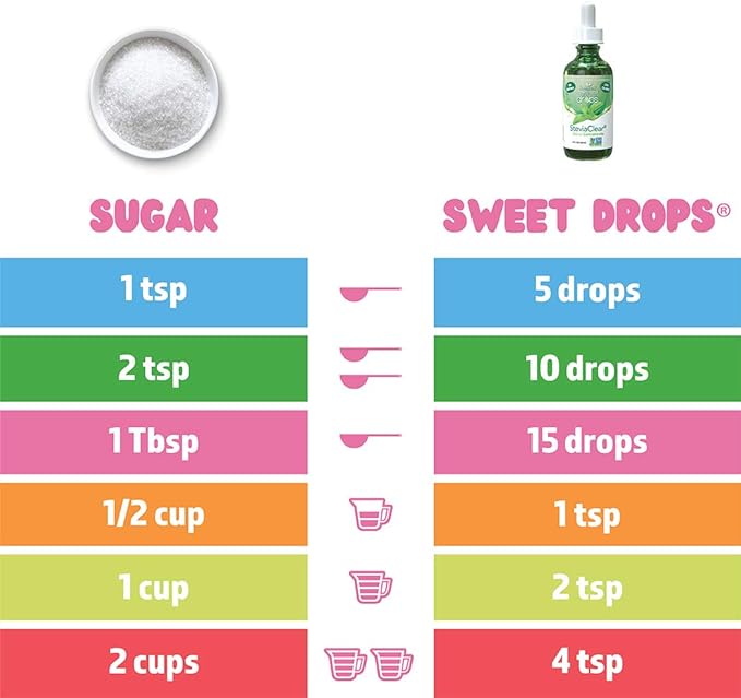 SweetLeaf Sweet Drops Valencia Orange Liquid Stevia Sweetener - Orange Stevia Drops, Zero Calories, Zero Sugar, Non-GMO, Gluten-Free, Keto Friendly, Flavor Drops Stevia - 2 Fl Oz