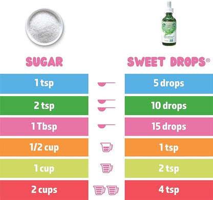 SweetLeaf Sweet Drops Valencia Orange Liquid Stevia Sweetener - Orange Stevia Drops, Zero Calories, Zero Sugar, Non-GMO, Gluten-Free, Keto Friendly, Flavor Drops Stevia - 2 Fl Oz