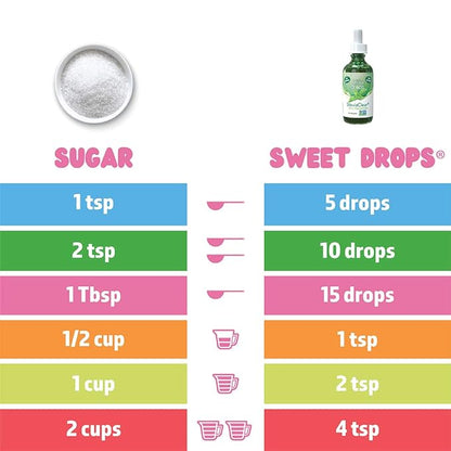 SweetLeaf Sweet Drops Liquid Stevia Sweetener, Peppermint, 2 Ounce (Pack May Vary) (Pack of 2)