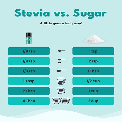 SweetLeaf Stevia Powder Shaker Jar - Zero Calorie Stevia Sweetener, No Bitter Aftertaste, Plant-Based Sugar Substitute from Keto, Non-GMO Sweet Leaf Stevia, 4 Oz Ea (Pack of 2)