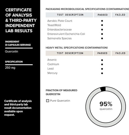 Toniiq 1600mg Resveratrol Blend - Ultra High Purity and 3rd Party Tested - with MCT Oil for Added Bioavailability - Optimal NAD Supplement