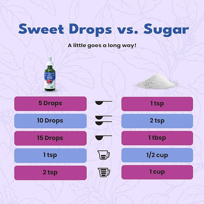 SweetLeaf Stevia Sweet Drops Berry - Liquid Stevia Drops Sweetener, Zero Calorie, Non-GMO Flavored Stevia Liquid Sugar Substitute for Sugar-Free Sodas, Mixed Drinks, Iced Tea, 2 Fl Oz (Pack of 2)