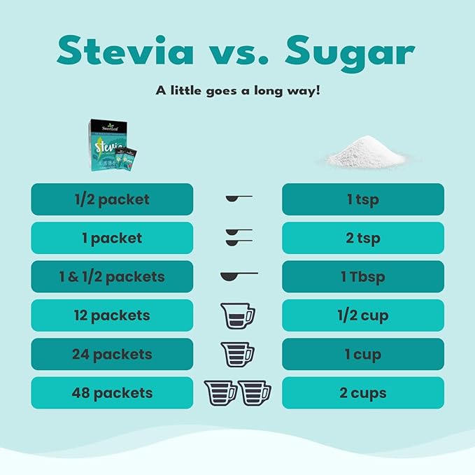 SweetLeaf Stevia Packets - Zero Calorie Stevia Powder, No Bitter Aftertaste, Sugar Substitute for Keto Coffee, Nothing Artificial, Non-GMO Stevia Sweetener Packets, 70 Count