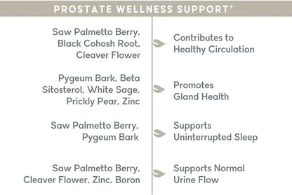 Prostate for Less Day & Night “Gotta go” interruptions; Organic Master Blend of 11 Herbs & Minerals w/Saw Palmetto, Pumpkin Seed, Beta-Sitosterol, Zinc; 90 Smoothie-Friendly caps