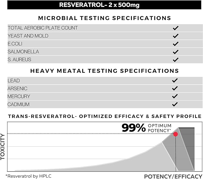 Ultra High Purity Resveratrol Capsules - 99% Trans-Resveratrol - Japanese Knotweed Extract - Support Immunity, Support Healthy Aging - 120 Caps Reservatrol Supplement