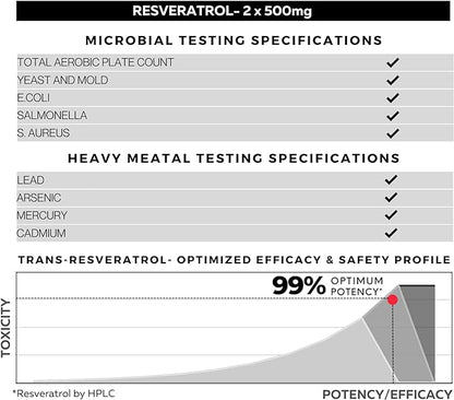 Ultra High Purity Resveratrol Capsules - 99% Trans-Resveratrol - Japanese Knotweed Extract - Support Immunity, Support Healthy Aging - 120 Caps Reservatrol Supplement