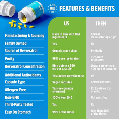 Resveratrol Supplement 600mg 60 Capsules & 60 Servings - Made in USA Natural & Organic Resveratrol - Rich in Antioxidants & Trans Resveratrol for Well-Being Support - Premium Organic Resveratrol