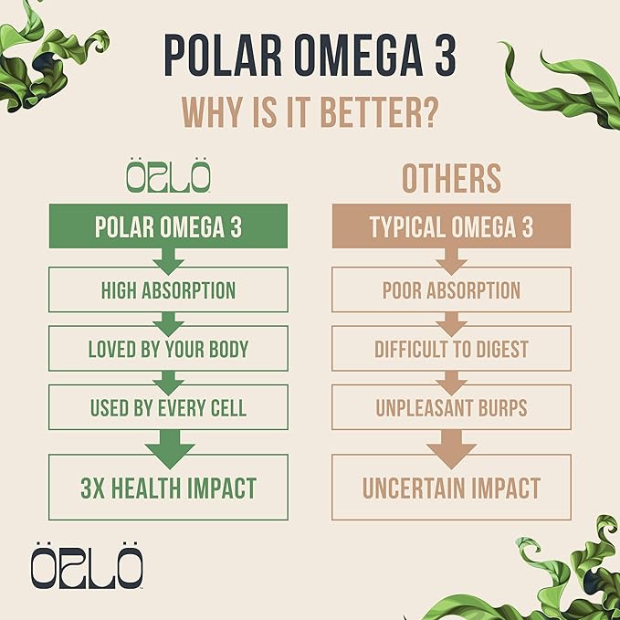 Orlo Omega 3 - Vegan Omega 3 Supplement - Triple Strength Omega3s - Plant Based DHA & EPA Fatty Acids - Algae Omega-3 Oil - Sustainable Krill or Fish Oil Alternative (120 Mini Softgels Kit)