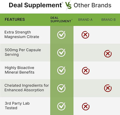 DEAL SUPPLEMENT Magnesium Citrate 500mg, 240 Capsules | Easily Absorbed, Purified Trace Mineral – Muscle, Heart, & Digestive Support – One a Day, Non-GMO