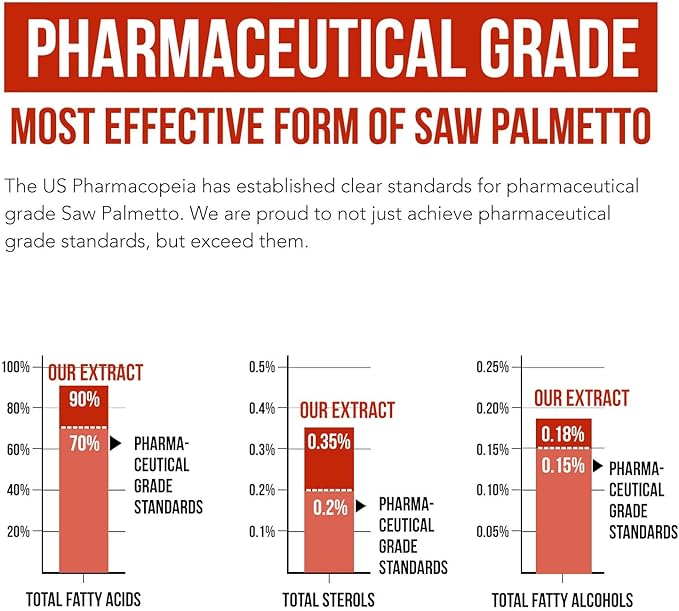 Saw Palmetto Extract – 10X Potency, Pharmaceutical Grade Strength - Plus Pumpkin Seed Oil - Supports Prostate Health, Relieves Urination Issues, Supports Hair Growth, DHT Blocker – 60 Softgels