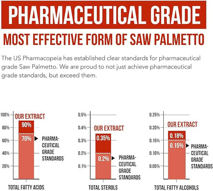 Saw Palmetto Extract – 10X Potency, Pharmaceutical Grade Strength - Plus Pumpkin Seed Oil - Supports Prostate Health, Relieves Urination Issues, Supports Hair Growth, DHT Blocker – 60 Softgels