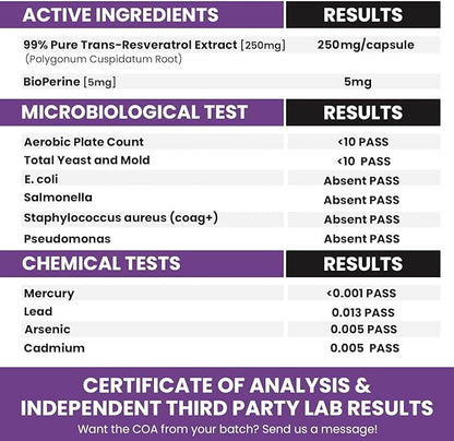 GENEX Trans Resveratrol 1000mg Serving 99% Pure Micronized Pharmaceutical Grade Trans-Resveratrol + Bioperine Extract mad in a GMP & NSF Certified Facility (4X 250mg Cpasules 120ct)