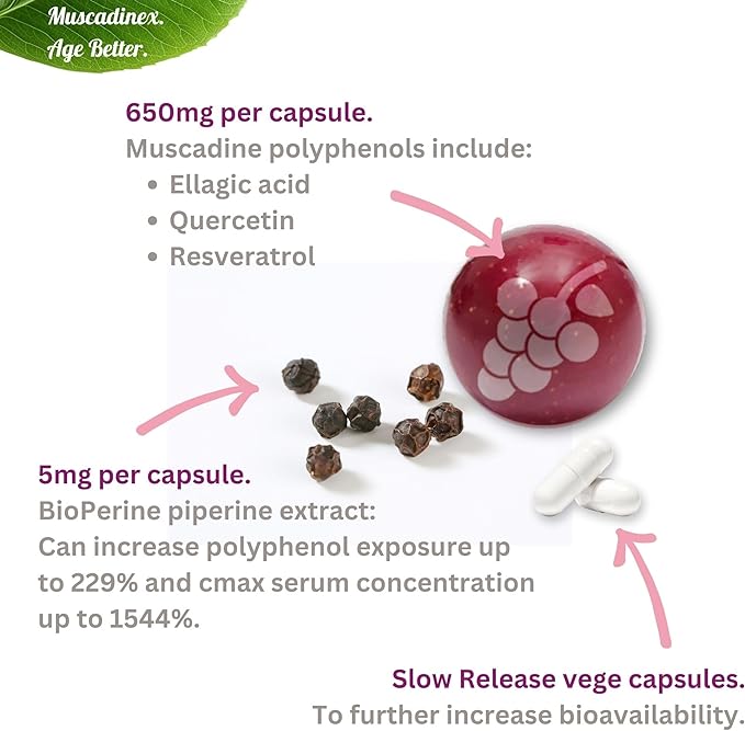 USA Muscadine Quercetin, Ellagic Acid, Resveratrol, Myricetin, Kaempferol. Plus BioPerine with Time Release Capsules for Extra Bioavailability. Vegan. Non GMO. Made in USA.