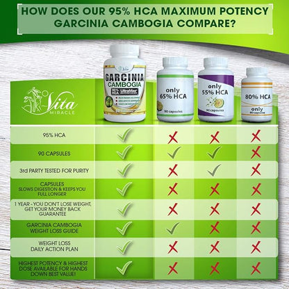 Pure Garcinia Cambogia 95% HCA - Extract Slim Maximum Strength Formula to Reduce Appetite & Lose Weight Faster Than Ever Plus Garcinia Cambogia Weight Loss E-Book (90 Count)