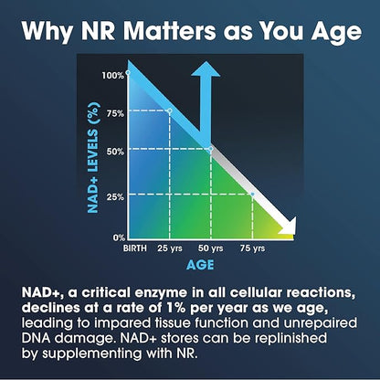 ProHealth Nicotinamide Riboside Pro Complete NAD Supplement. 500mg Patented Niagen NR (The Active Ingredient in NMN), Plus 250mg TMG, Plus 500mg Trans-Resveratrol. Equal to 690mg of NMN. 30 Servings