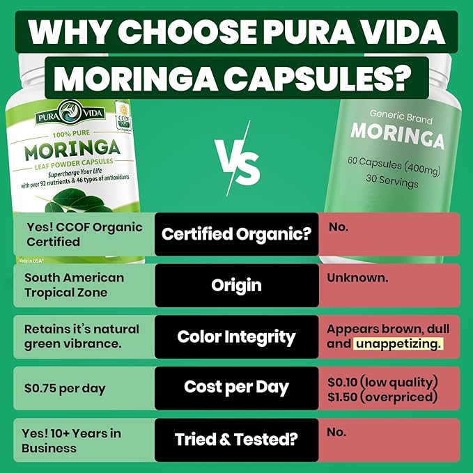 PURA VIDA MORINGA Capsules Single Origin Moringa Powder Organic. Moringa Leaf. Energy, Metabolism, & Immune Support. 120ct. 500mg Caps.