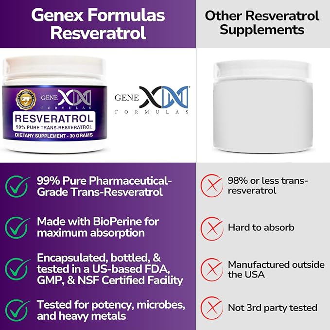 GENEX Trans Resveratrol 1000mg Serving 99% Pure Micronized Pharmaceutical Grade Trans-Resveratrol Powder 30 Servings or 30Grams 1Gram Per Day 30-Day Supply Made in a GMP & NSF Certified Facility