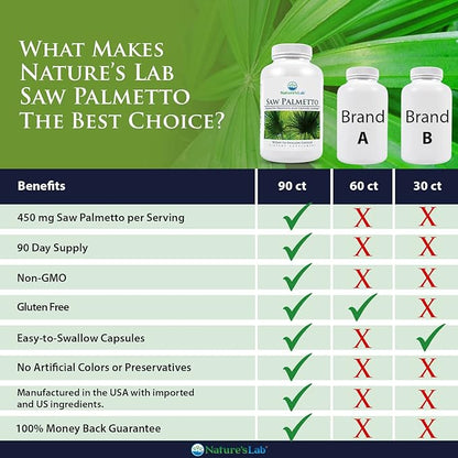 Nature's Lab Saw Palmetto 450mg - 90 Capsules