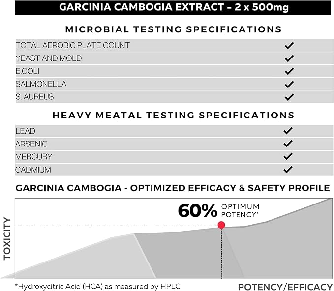 Pure Garcinia Cambogia Extract Supplement 500mg - 100% Natural HCA Extract Concentrated to 60% - Supports Healthy Digestion and Metabolism - 120 Capsules