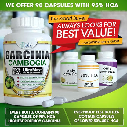 Pure Garcinia Cambogia 95% HCA - Extract Slim Maximum Strength Formula to Reduce Appetite & Lose Weight Faster Than Ever Plus Garcinia Cambogia Weight Loss E-Book (90 Count)