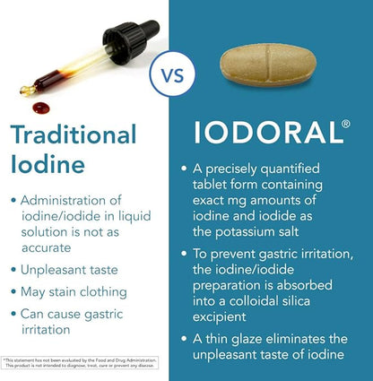 Iodoral 12.5 mg - Original High Potency Lugol Solution Iodine Nutritional Supplement - Energy and Thyroid Support - 120 Tablets