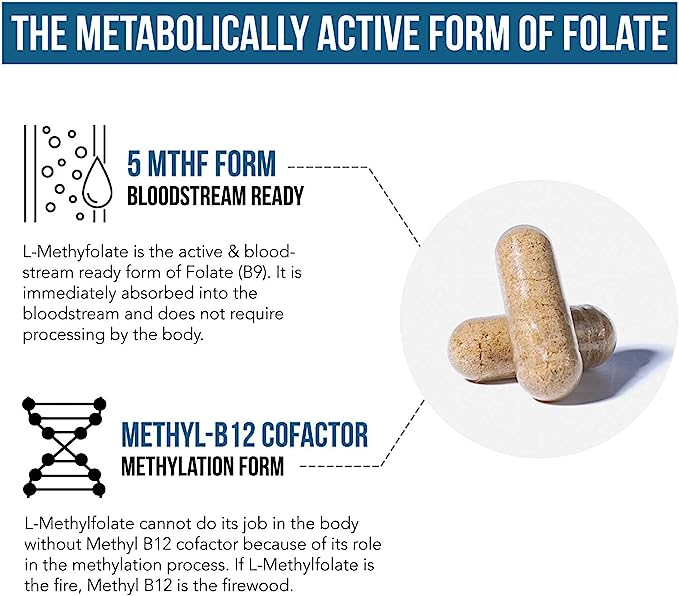 L Methyl Folate 15mg plus Methyl B12 Cofactor - Professional Strength, Active 5-MTHF Form - Supports Mood, Methylation, Cognition – Bioactive forms of Vitamin B9 & B12 (60 Capsules)