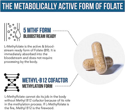 L Methyl Folate 15mg plus Methyl B12 Cofactor - Professional Strength, Active 5-MTHF Form - Supports Mood, Methylation, Cognition – Bioactive forms of Vitamin B9 & B12 (60 Capsules)