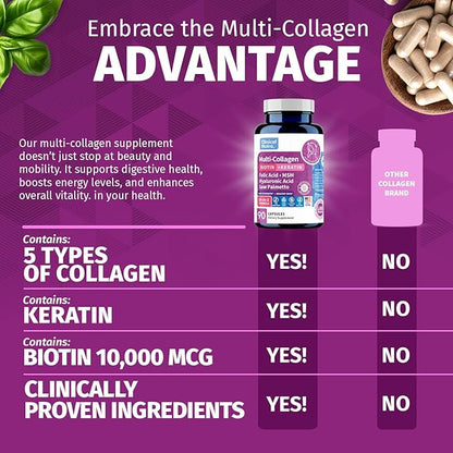 Collagen Peptides l Biotin l Keratin l Hyaluronic Acid l Saw Palmetto - Hair Growth Vitamins for Women and Men Supplement - Dht Blocker Supplements 90 Capsules USA Made