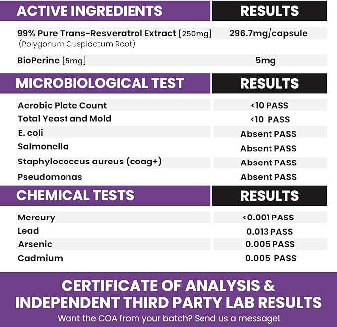GENEX 99% Micronized Trans-Resveratrol with BioPerine for Absorption 1000mg | Pure Organic Pharmaceutical Grade Trans-Resveratrol Capsules for Healthy Aging, 120 Capsules (3)