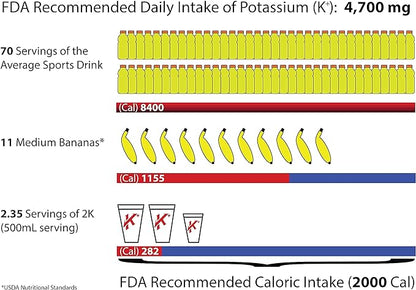 Electrolytes Powder Potassium Supplement - 2000 mg K+, 2X More Than Coconut Water | Cramp Relief and Prevention | Hydration Powder