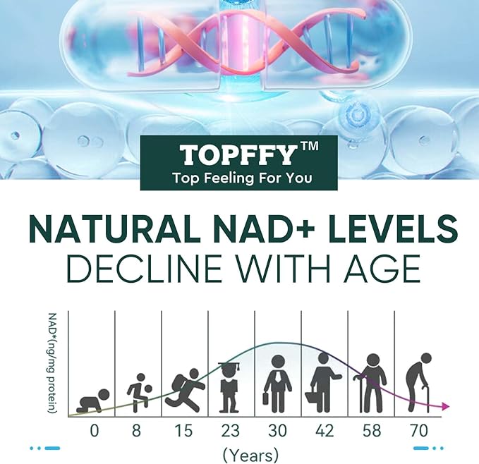 Topffy NAD+ & Resveratrol Supplement, NAD+ Boosting Supplement for Max Absorption for Support Cellular Energy, Aging Defense, 120 Softgels