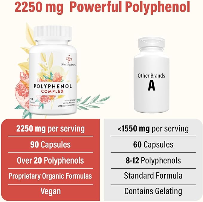 67,500 MG Polyphenols Supplement - Powerful Antioxidants & Polyphenol for Age Defense, Polyphenol Superfood, Quercetin, Resveratrol, Green Tea, Plant-Based & Energy, Immune Support, 180 Capsules