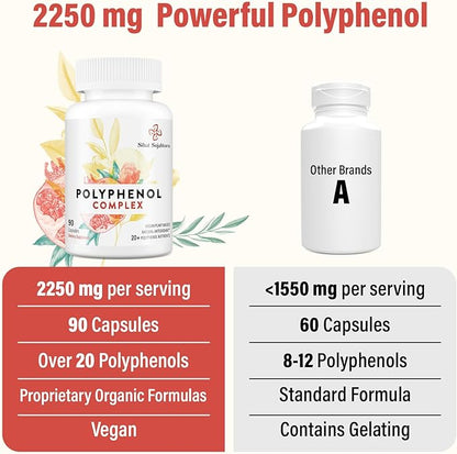 67,500 MG Polyphenols Supplement - Powerful Antioxidants & Polyphenol for Age Defense, Polyphenol Superfood, Quercetin, Resveratrol, Green Tea, Plant-Based & Energy, Immune Support, 180 Capsules