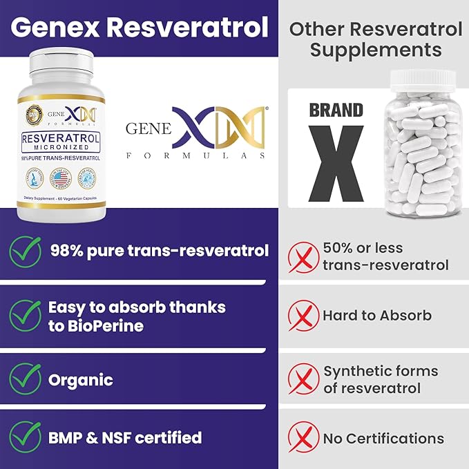 GENEX 98% Pure Trans-Resveratrol with BioPerine® for Absorption (3 Pack) Micronized, Lab-Tested, Fully Stabilized Resveratrol 600mg - 180X Trans-Resveratrol Capsules for Healthy Aging