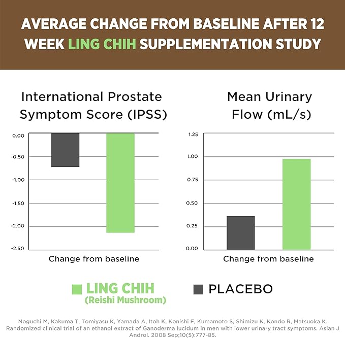 Prostate Plus: Saw Palmetto Prostate Formula, Lycopene, Reishi Mushroom, Prostate Supplement for Prostate Health, Men’s Health, Better Sleep, Urinary Control, Best Prostate Supplements for Men