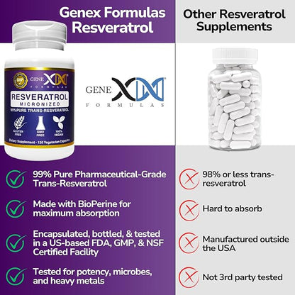 GENEX Trans Resveratrol 1000mg Serving 99% Pure Micronized Pharmaceutical Grade Trans-Resveratrol + Bioperine Extract mad in a GMP & NSF Certified Facility (4X 250mg Cpasules 120ct)